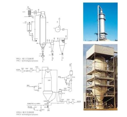 A máquina detergente feita sob encomenda do secador de pulverizador, pulveriza fármacos da secagem