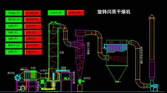 Equipamento de secagem da biomassa da serragem da madeira do ar quente da máquina de Industrial Flash Dryer do modelo de XSG