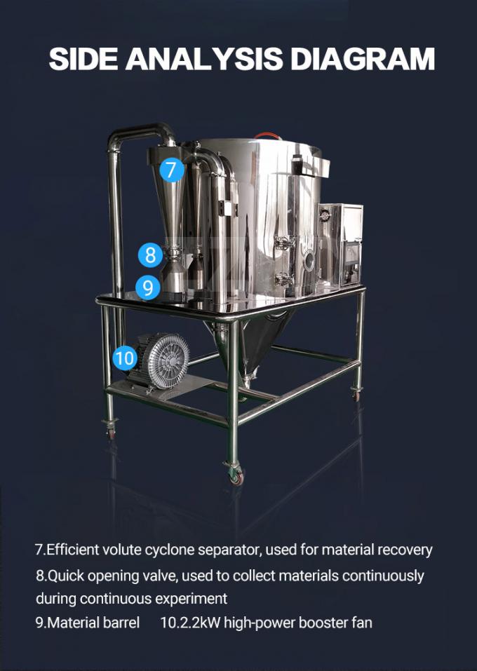 Pulverize o secador para o secador de pulverizador do equipamento de secagem grt-5 do pulverizador do café instantâneo